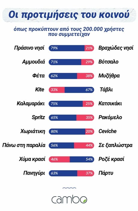 Making a Viral: To διαφημιστικό agency πίσω από τo «Ti Nisi 'Se Si» μας μιλά για τα μυστικά ενός πετυχημένου viral