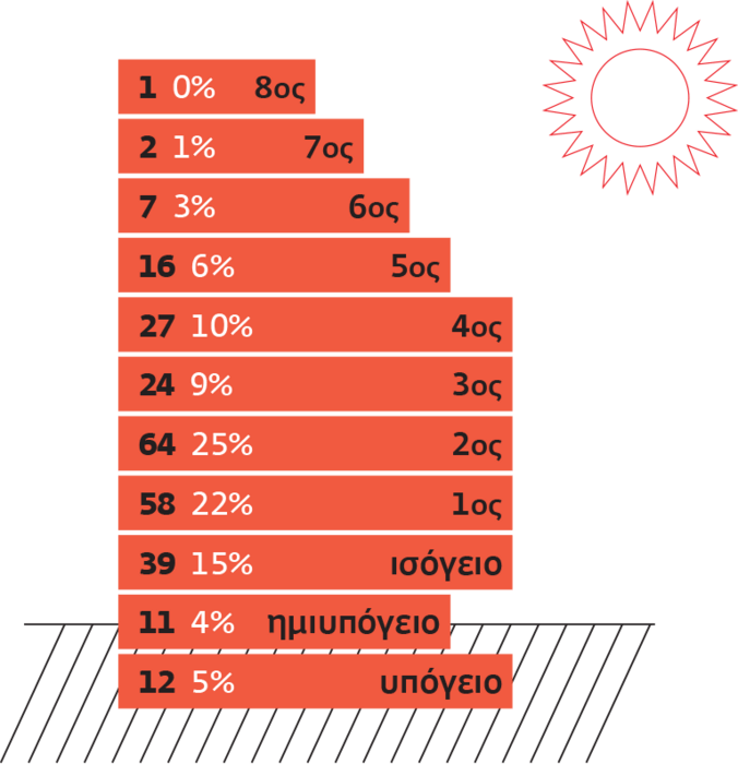 Μετανάστες και Στέγαση