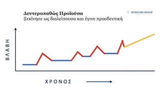 Σκλήρυνση Κατά Πλάκας Συμπτώματα - Παράγοντες Κινδύνου - Αντιμετώπιση 