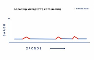 Σκλήρυνση Κατά Πλάκας Συμπτώματα - Παράγοντες Κινδύνου - Αντιμετώπιση 