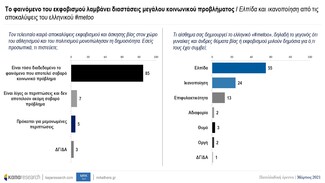 Εργασιακός εκφοβισμός: