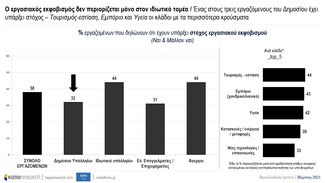 Εργασιακός εκφοβισμός: