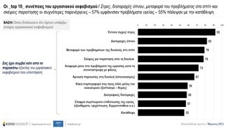 Εργασιακός εκφοβισμός: