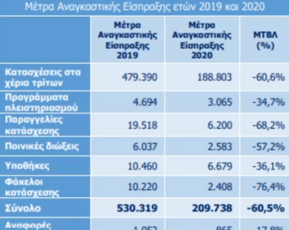 περιπτώσεις φοροδιαφυγής στις εφόδους 