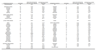 Κορωνοϊός: Ο «χάρτης» των νέων κρουσμάτων - 924 στην Αττική, 247 στην Θεσσαλονίκη