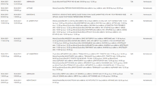 Διακοπές ρεύματος σε αρκετές περιοχές της Αττικής σήμερα