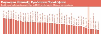 Εργασία: Ποιοι κλάδοι σχεδιάζουν τις περισσότερες προσλήψεις στην Ελλάδα