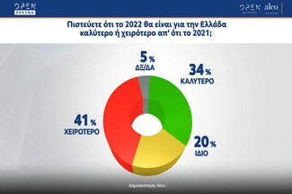 δημοσκόπηση alco-open