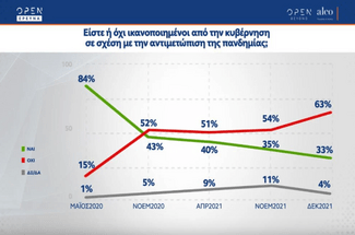 δημοσκόπηση alco-open