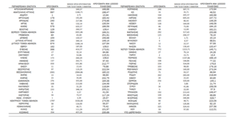 Κορωνοϊός - Ο «χάρτης» των νέων κρουσμάτων: 6.294 στην Αττική, 2.001 στη Θεσσαλονίκη