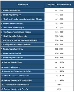 Πόσο ελκυστικά είναι τα κυπριακά πανεπιστήμια για τους φοιτητές