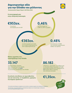 H Lidl Ελλάς δημιουργεί αξία για την Ελλάδα του μέλλοντος