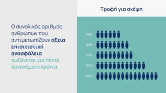 Η Ευρωπαϊκή Ένωση «τρέφει την ελπίδα» και ο Γιώργος Τσούλης ζητά την αλληλεγγύη όλων μας