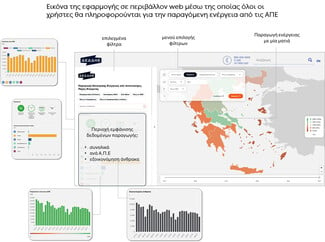 Ο ΔΕΔΔΗΕ «πρωταγωνιστεί» στον ψηφιακό μετασχηματισμό και παρουσιάζει ένα νέο μοντέλο εξυπηρέτησης των καταναλωτών