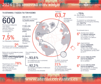 Το 2025 ξεκινάμε μαθήματα ισπανικών στο Ινστιτούτο Θερβάντες