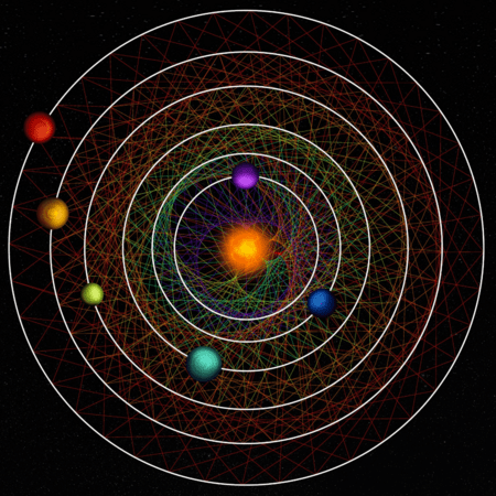 Σπάνιο θέαμα: Επιστήμονες εντόπισαν εξωπλανήτες να «χορεύουν» γύρω από αστέρι