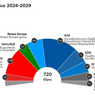 Ευρωεκλογές 2024 αποτελέσματα: