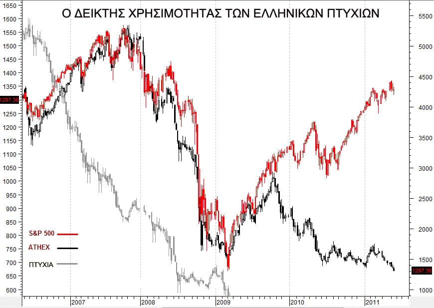 κατηγορία τζάνκ