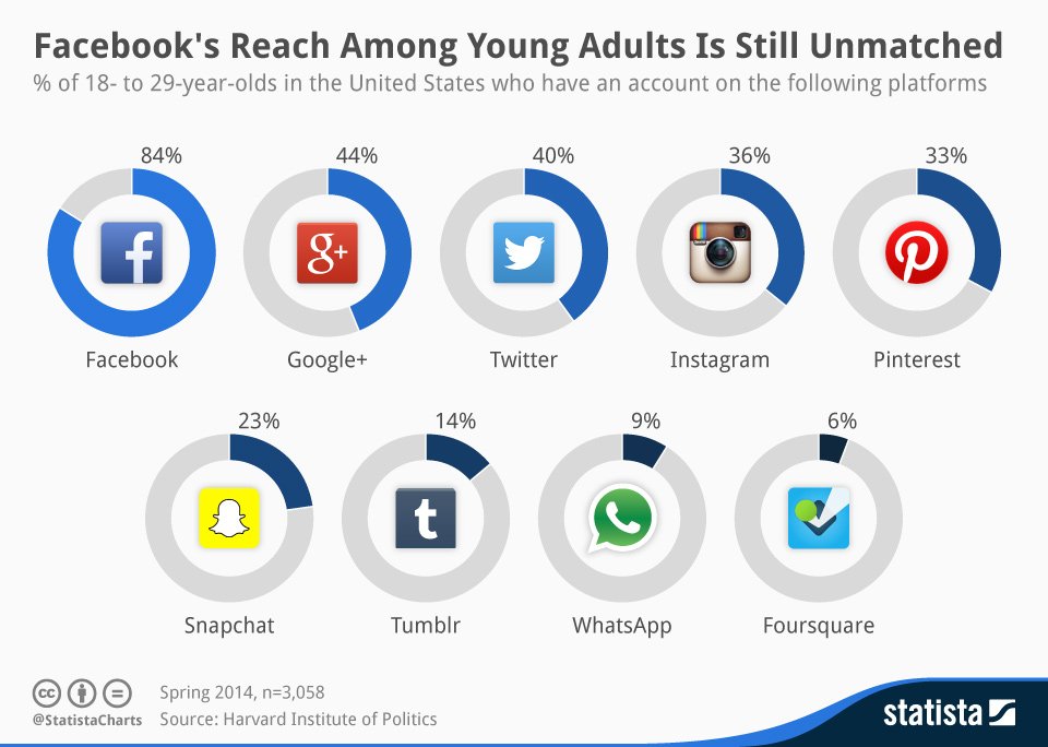 ΠΗΓΗ: statista.com